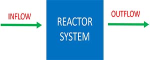 simple reactor system